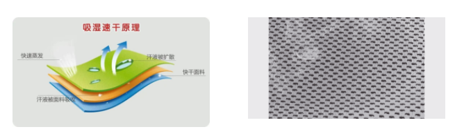 必一·运动(B-Sports)医用纺织